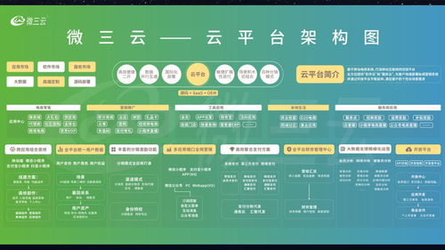 社交app研發(fā),社交app定制,微三云超級(jí)云社交app