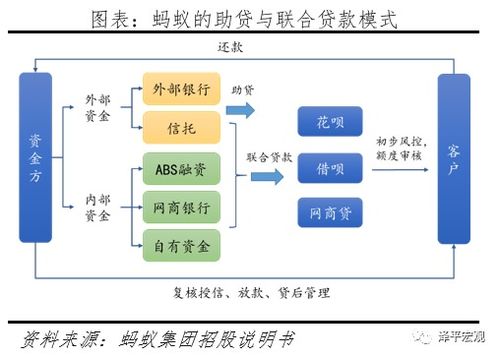 阿里整改結(jié)束釋放重要信號 全面客觀看待阿里及螞蟻的商業(yè)模式 創(chuàng)新貢獻 問題與監(jiān)管