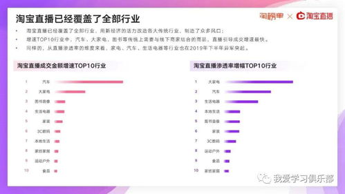 薇婭感恩節(jié)單場直播觀看破億,關(guān)于直播行業(yè)你應(yīng)該知道這些
