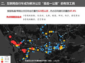 權(quán)威發(fā)布 深圳市互聯(lián)網(wǎng)自行車發(fā)展評估分析報(bào)告