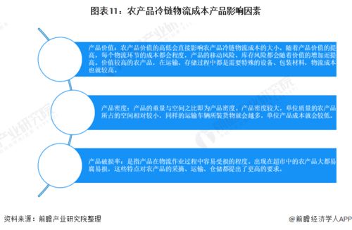 預(yù)見(jiàn)2022 2022年中國(guó)農(nóng)產(chǎn)品冷鏈物流行業(yè)全景圖譜 附市場(chǎng)現(xiàn)狀 競(jìng)爭(zhēng)格局和發(fā)展趨勢(shì)等