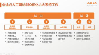 深圳做網(wǎng)站優(yōu)化哪家公司好 今天我們就來(lái)探討一下深圳seo優(yōu)化的行業(yè)現(xiàn)狀