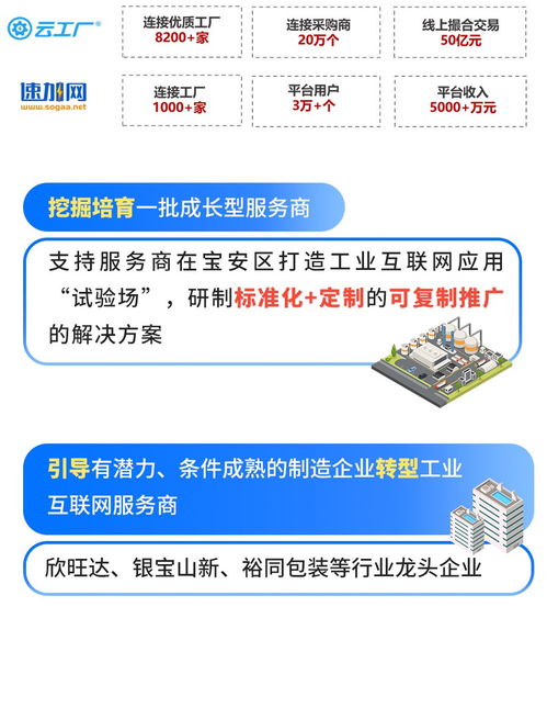 廣東深圳寶安區(qū)工業(yè)互聯(lián)網示范基地發(fā)展成效